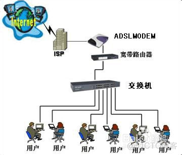 LAN、WAN、WLAN的区别_子网_08