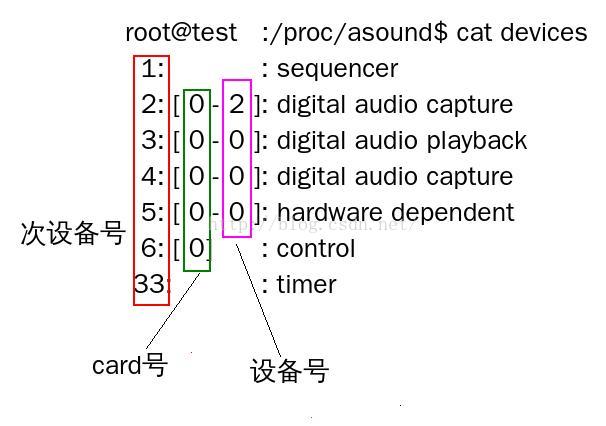 Linux音频驱动-ALSA概述_字段_04