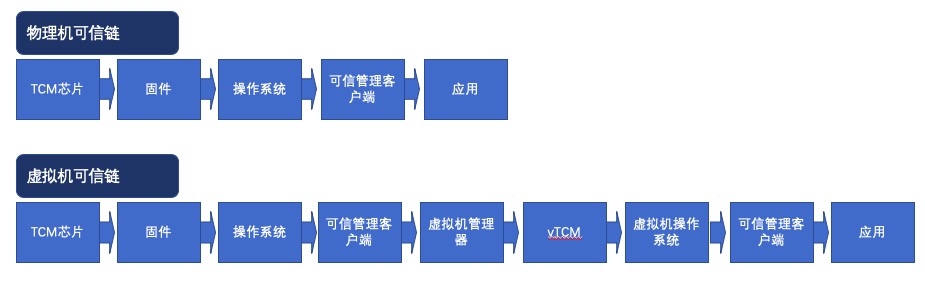 看见“信任”，可信计算史上最全解析_可信计算_02