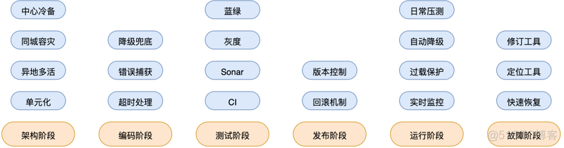 一个秒杀系统的设计思考_缓存_02