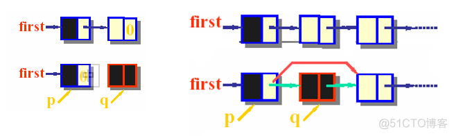 数据结构（二）:链表、链队列_头结点_10
