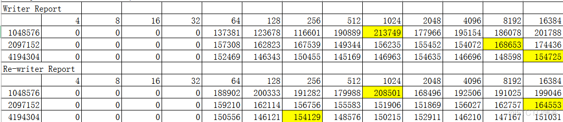 iozone - a filesystem benchmark tool 主要是用来测试文件系统 性能_ide_07