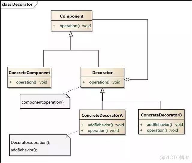 面试吹牛用：Mybatis 中用到的 9 种设计模式！_sql_27