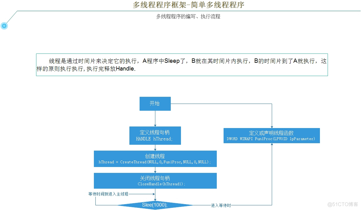 多线程程序框架-简单多线程程序_线程同步