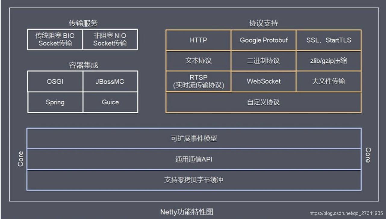 Netty 基本原理_拆包_07