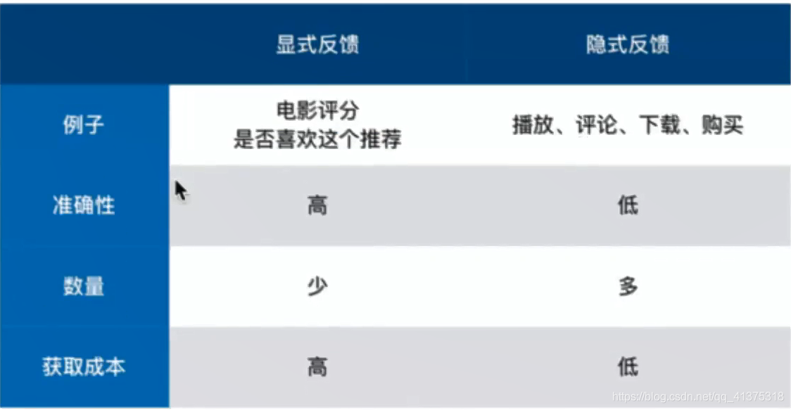 商品推荐系统学习资料（一）_ide_41