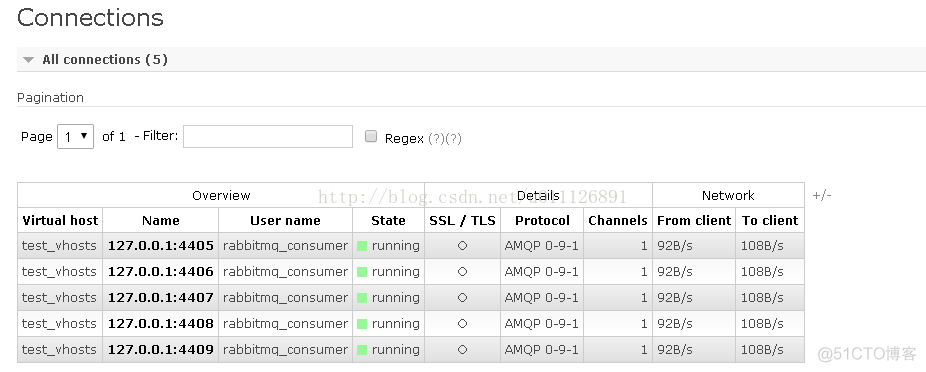 使用Spring AMQP开发消费者应用_html_34