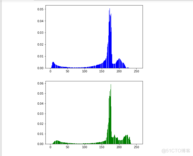 5-6 彩色直方图源码_归一化_03