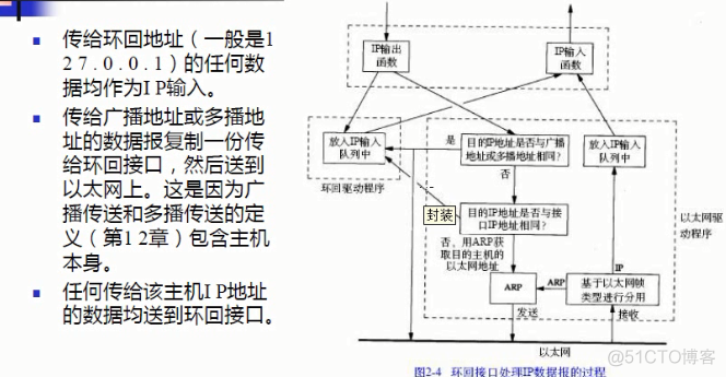 TCP/IP协议族中不同层次的协议_应用层_07