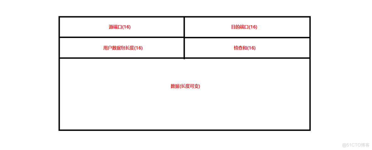 Wireshark网络分析实战笔记（一）抓包过滤器_标识符_11