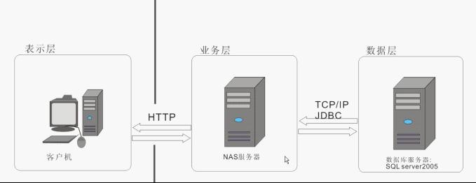 性能测试报告（实例）_testing