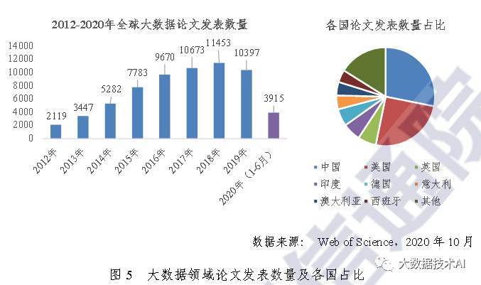 大数据白皮书_数据管理_05