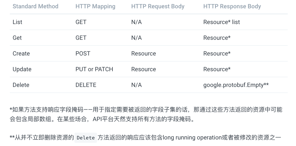 API设计风格（RRC、REST、GraphQL、服务端驱动）_api设计