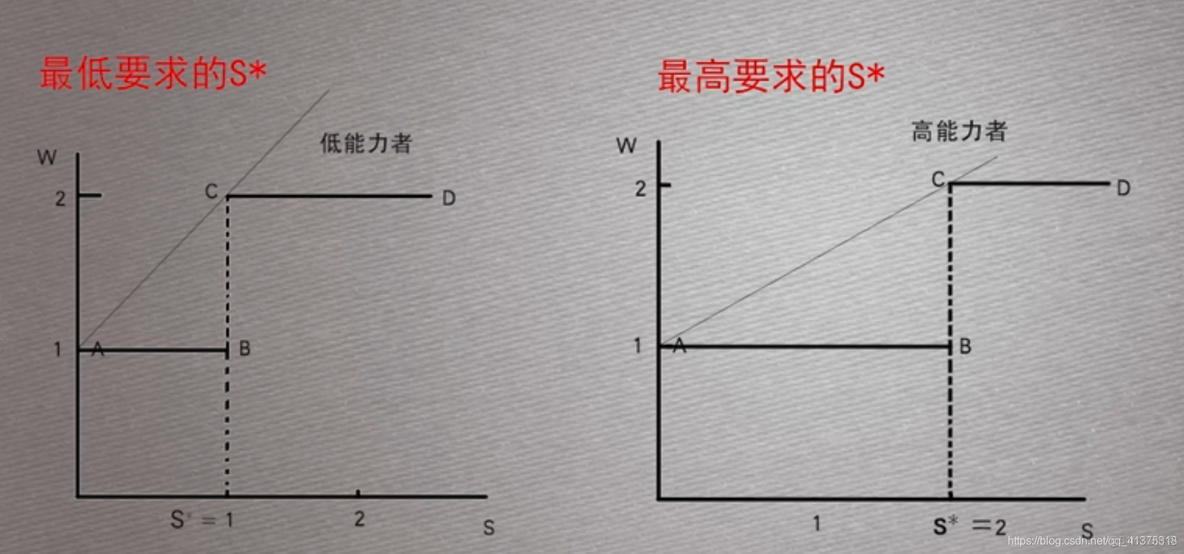 信号发送：模型_模型_43