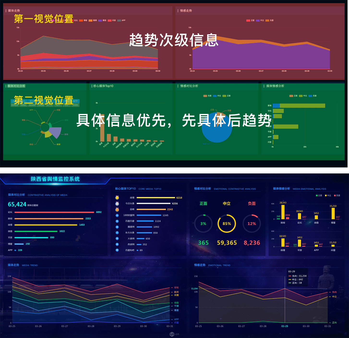 数据可视化美学形式与功能需要齐头并进_柱状图_13