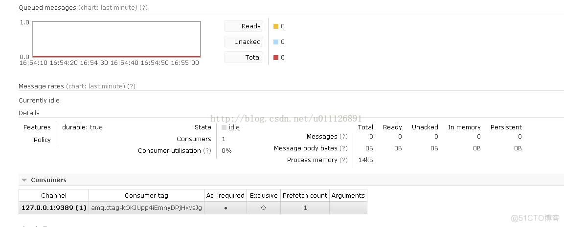 使用Spring AMQP开发消费者应用_html_06