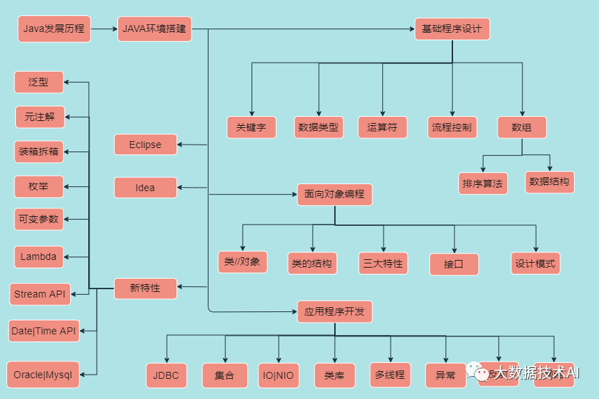 Java和Scala的前世今生_java