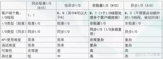 Netty实现原理浅析_链路_04