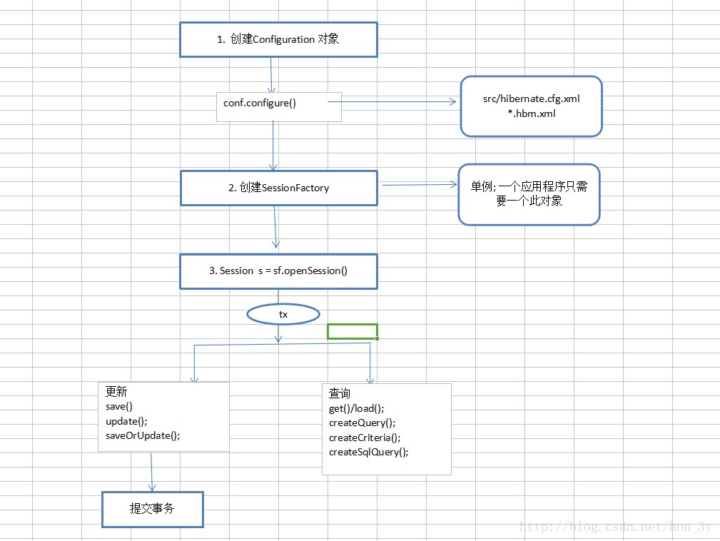 Hibernate入门这一篇就够了_数据库_16