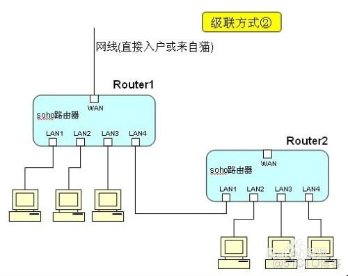 LAN、WAN、WLAN的区别_子网_09