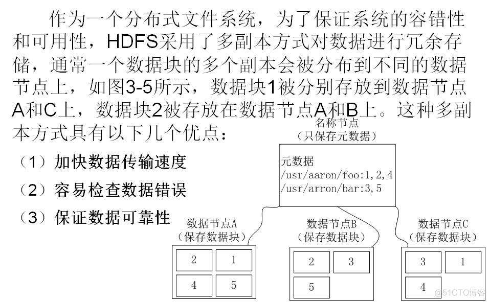 HDFS 冗余数据保存_HDFS