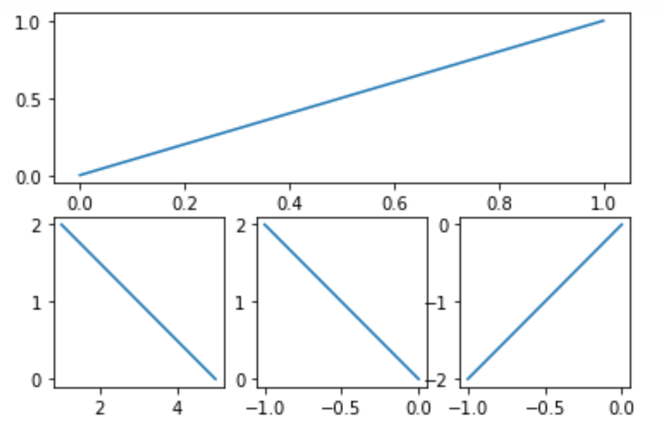 matplotlib_200730系列---10、Subplot 多合一显示_matplotlib_200730系列_02