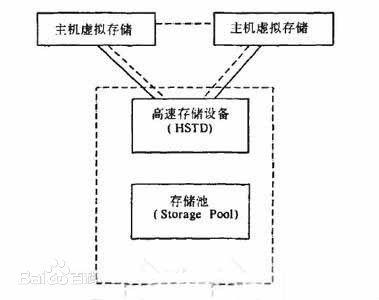 初识OpenStack(1)_虚拟化技术_09