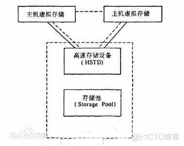 初识OpenStack(1)_虚拟化_09