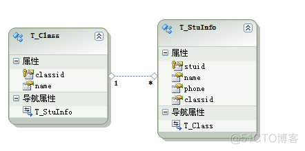 ADO.NET实体数据模型_安装包