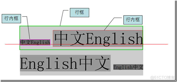 【转】深入理解line-height_line-height_13