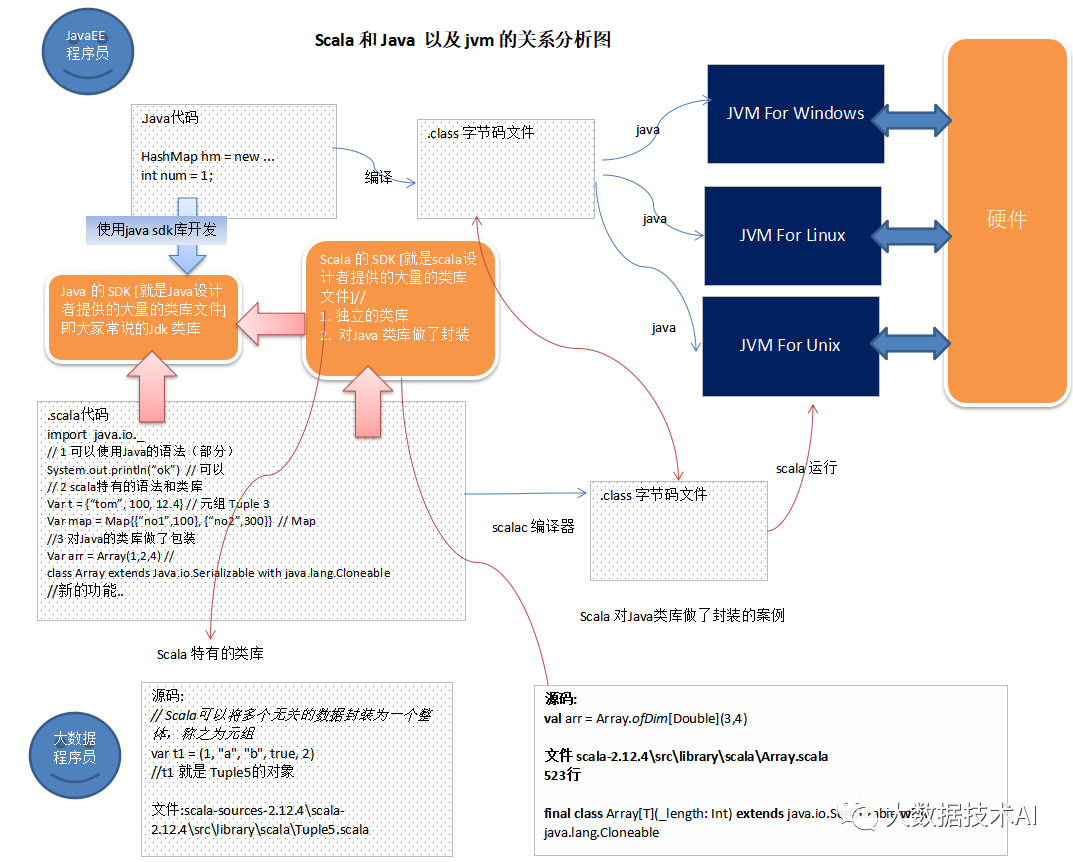 Java和Scala的前世今生_scala_05