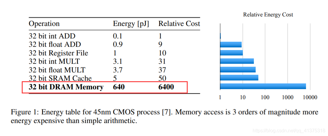 Learning both Weights and Connections for Efficient Neural Networks_代码实现_05