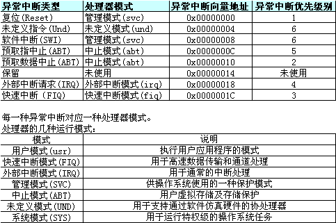 中断详细分析_寄存器