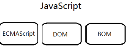 JavaScript概述-第1章_事件驱动_03