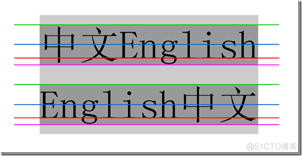 【转】深入理解line-height_line-height_08