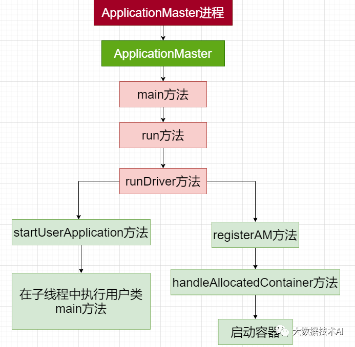 Spark Yarn Cluster模式运行机制_ide_04