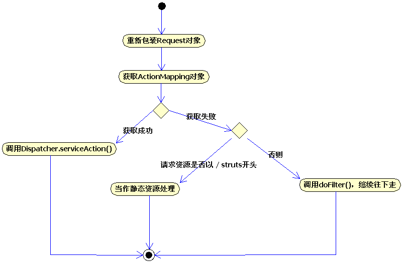 Struts2教程_xml_17