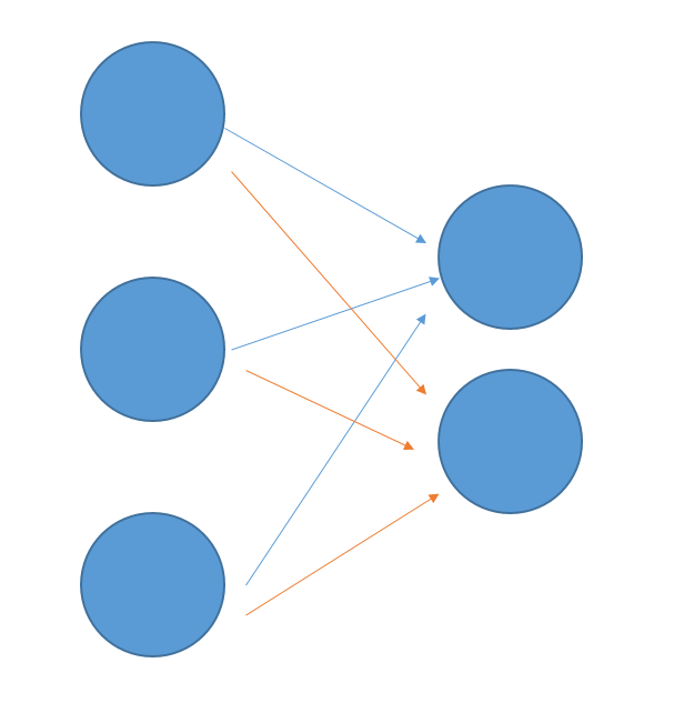 TensorFlow2_200729系列---14、MSE求梯度实例_TensorFlow2_200729系列