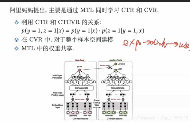 商品推荐系统学习资料（一）_推荐系统_26