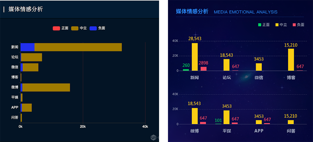 数据可视化美学形式与功能需要齐头并进_柱状图_10