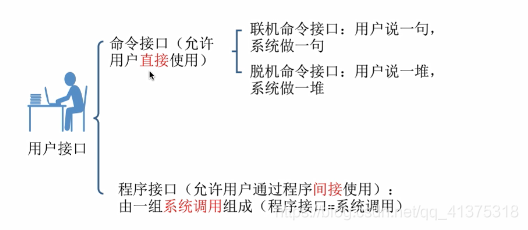 操作系统的概念、功能和目标_设备管理_03