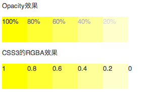 CSS3 经典教程系列——CSS3 RGBA 用法详解_RGBA_02