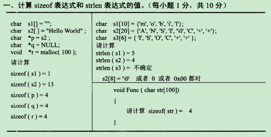 c/c++常见试题_c