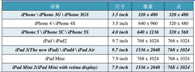 【转】iOS开发UI篇—iPad和iPhone开发的比较_应用程序_02