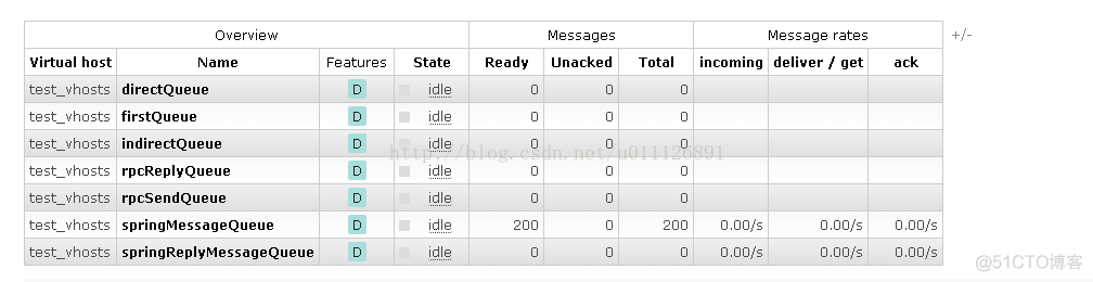 使用Spring AMQP开发消费者应用_message-queue_15