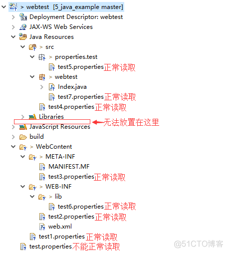 Java中Properties配置文件读取_java_13