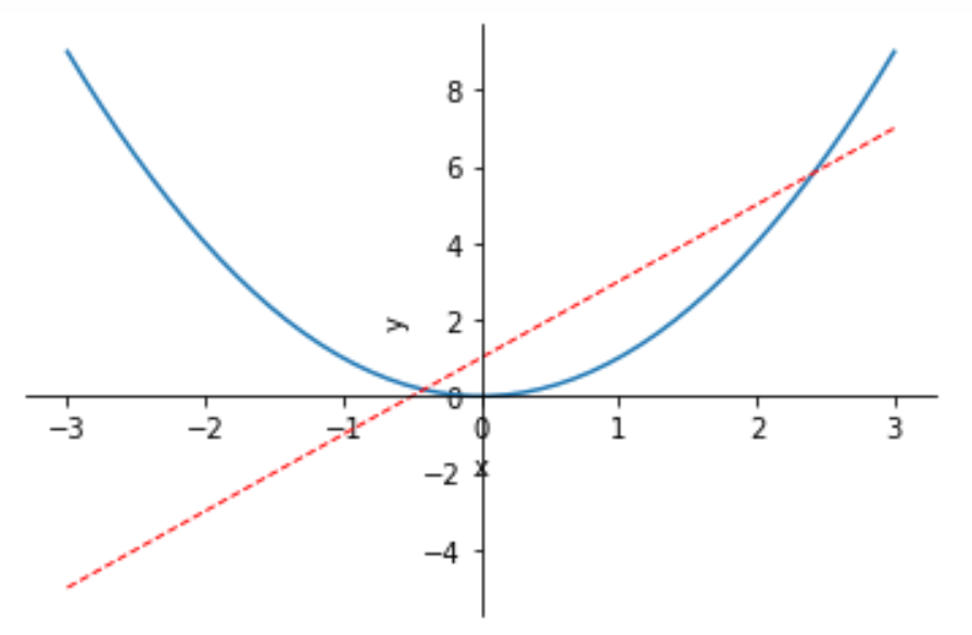 matplotlib_200730系列---3、移动坐标轴_人工智能