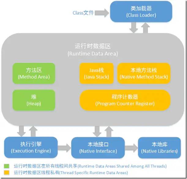 记一次Spring boot 和Vue前后端分离的入门培训_json_08