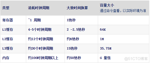 CPU高速缓存与极性代码设计_代码_06