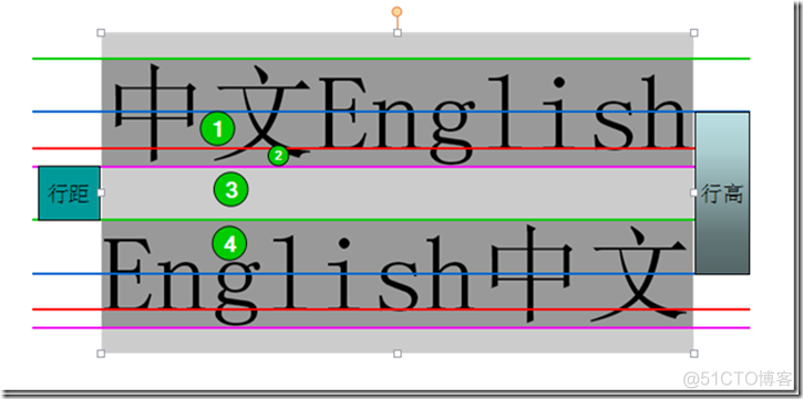 【转】深入理解line-height_line-height_09